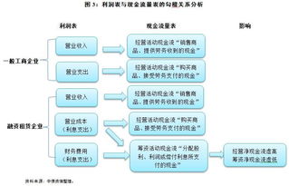 融資,會(huì)計(jì)科目,企業(yè)