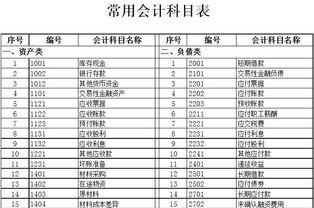 糞池清理費(fèi)計(jì)入什么會(huì)計(jì)科目