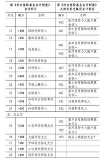 福利,人口,會計科目,基金