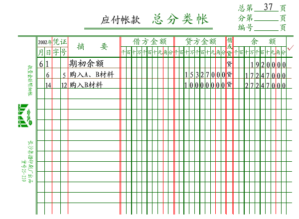 會(huì)計(jì)科目,格式,分類(lèi)