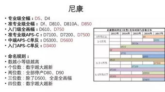 單反相機入會計科目