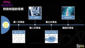 賬務(wù),工會(huì),會(huì)計(jì)科目,單位