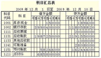 所提供,程度,會計科目,詳細