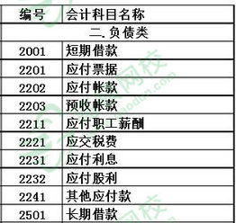 測(cè)繪,成本,會(huì)計(jì)科目,行業(yè)