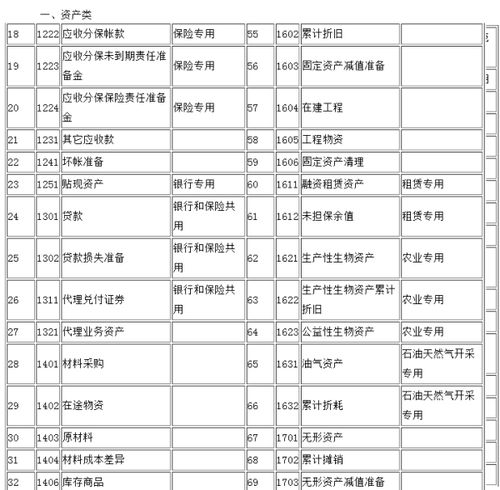 符合會(huì)計(jì)科目編號(hào)設(shè)計(jì)要求的有,會(huì)計(jì)科目編號(hào)設(shè)計(jì)要求,會(huì)計(jì)科目編號(hào)的要求不包括