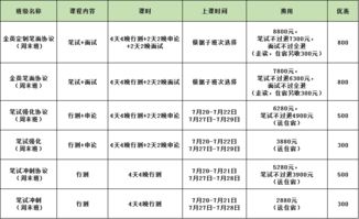 法務(wù)提成款的會計科目