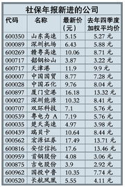 總會(huì)計(jì)社?；鹗杖霑?huì)計(jì)科目