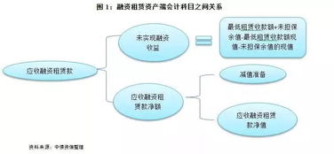 融資租賃資產(chǎn)會計科目解釋