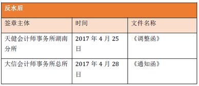 裝監(jiān)控做什么會計科目,安裝監(jiān)控會計科目,酒店會計科目及賬務處理