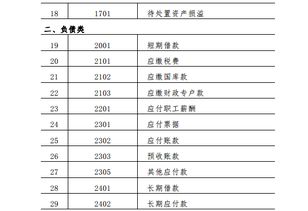 事業(yè)單位標準會計科目