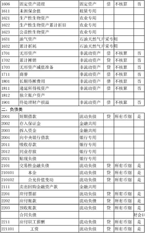 銀行存款的預(yù)算會計科目,銀行存款英文會計科目,銀行存款會計科目使用說明