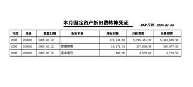 固定資產(chǎn)建設(shè)批文費(fèi)會計(jì)科目