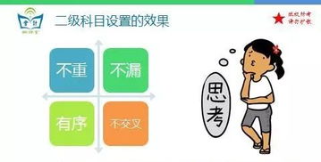 會計科目,認(rèn)證,服務(wù)