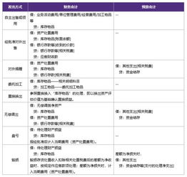 政府會計(jì)制度會計(jì)科目設(shè)置