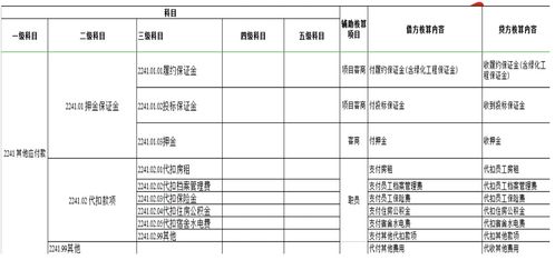 建筑行業(yè)一般設(shè)哪些會計科目
