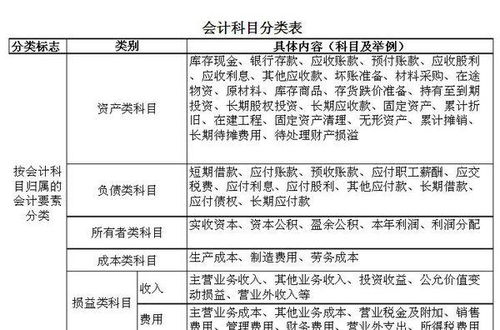 商品銷售收入屬于什么會(huì)計(jì)科目,產(chǎn)品銷售收入會(huì)計(jì)科目,銷售收入屬于什么會(huì)計(jì)科目