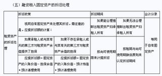 出差費(fèi)計(jì)入什么會(huì)計(jì)科目,出差住宿餐飲費(fèi)會(huì)計(jì)科目,會(huì)計(jì)中出差費(fèi)屬于什么會(huì)計(jì)科目