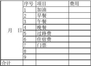 生產(chǎn)期間伙食費會計科目