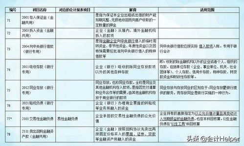 所有者權(quán)益,會(huì)計(jì)科目