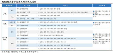 財政總預算會計科目包括