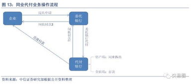 銷售回購會(huì)計(jì)科目