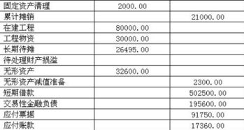 郵費,會計科目