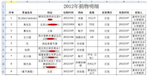 會(huì)計(jì)科目調(diào)賬怎么做會(huì)計(jì)分錄,會(huì)計(jì)科目調(diào)整會(huì)計(jì)分錄,建筑公司會(huì)計(jì)科目及會(huì)計(jì)分錄