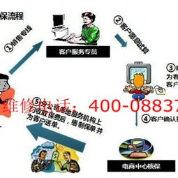 空調加氨維修會計科目