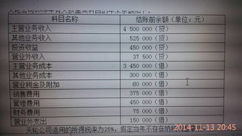 會(huì)計(jì)科目年終如何結(jié)轉(zhuǎn),會(huì)計(jì)科目結(jié)轉(zhuǎn)圖解,會(huì)計(jì)科目結(jié)轉(zhuǎn)流程圖