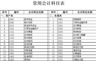 生產企業(yè)月底會計科目處理