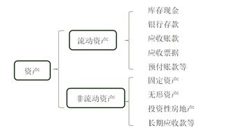 償還欠款涉及的會計科目