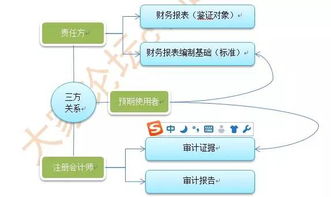 會(huì)計(jì)科目其他貨幣資金什么意思,會(huì)計(jì)科目其他貨幣資金的科目類型是,其他貨幣資金會(huì)計(jì)科目