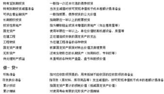 八個(gè)流動(dòng)資產(chǎn)的會(huì)計(jì)科目