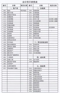 其他應(yīng)收會計科目