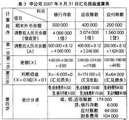 普通匯兌的會(huì)計(jì)科目是什么意思