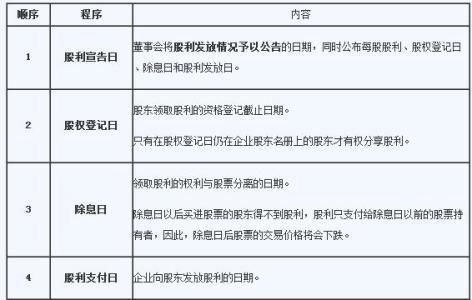 股金在哪個會計(jì)科目,股金會計(jì)科目明細(xì),股東入股會計(jì)科目