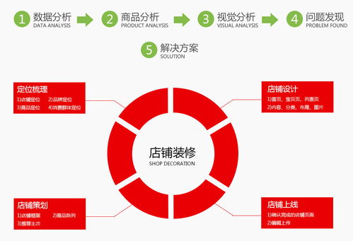 淘寶網(wǎng)店裝修費(fèi)用會計(jì)科目