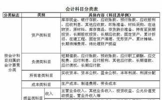 改單費入什么會計科目