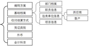 核算,往來,會計(jì)科目