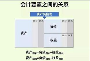 方向,會計(jì)科目,控制