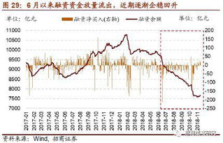 回購,會計科目,股票