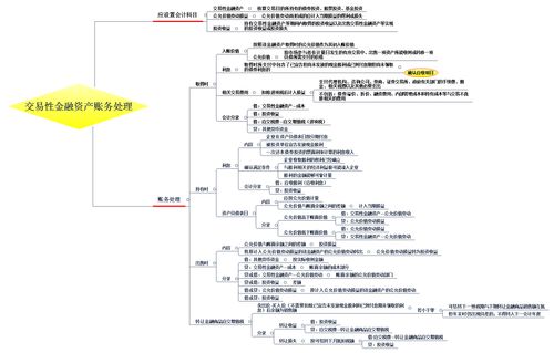 財務(wù)性投資會計科目