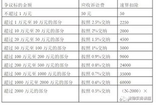 涉及訴訟的律師服務(wù)費(fèi)計(jì)入什么會計(jì)科目