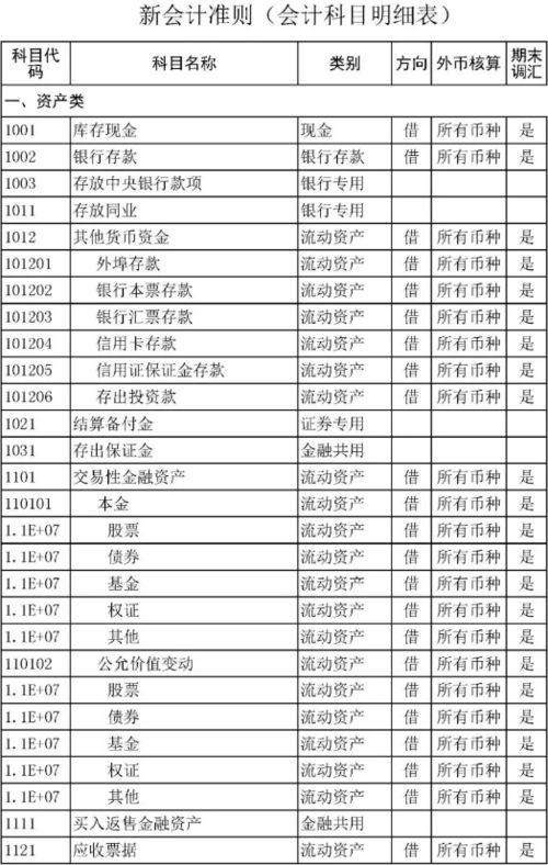 辦公費(fèi),會(huì)計(jì)科目