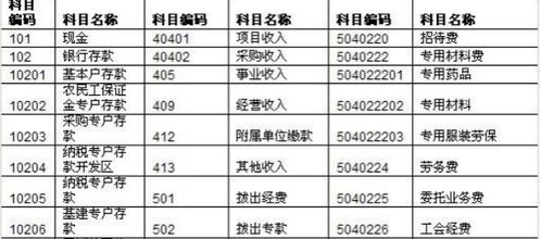 保養(yǎng)費,會計科目,公司