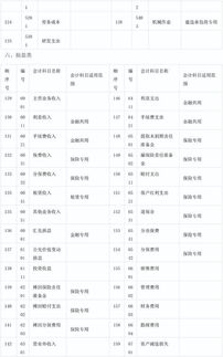會計(jì)科目明細(xì)表是什么