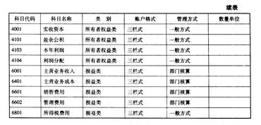 科目,會計科目