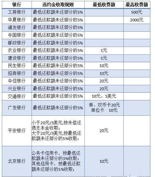 銀行收取開戶費會計科目,違約金屬于什么會計科目,違約金計入什么會計科目