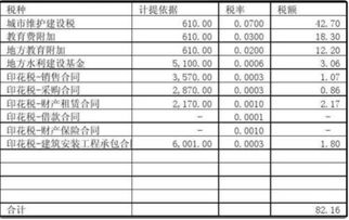 計(jì)提上一所得稅會(huì)計(jì)科目