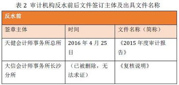 上市公司,會(huì)計(jì)科目,有哪些